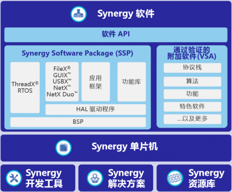 数码天空续费官网入口及常见问题解答，一站式解决方案平台