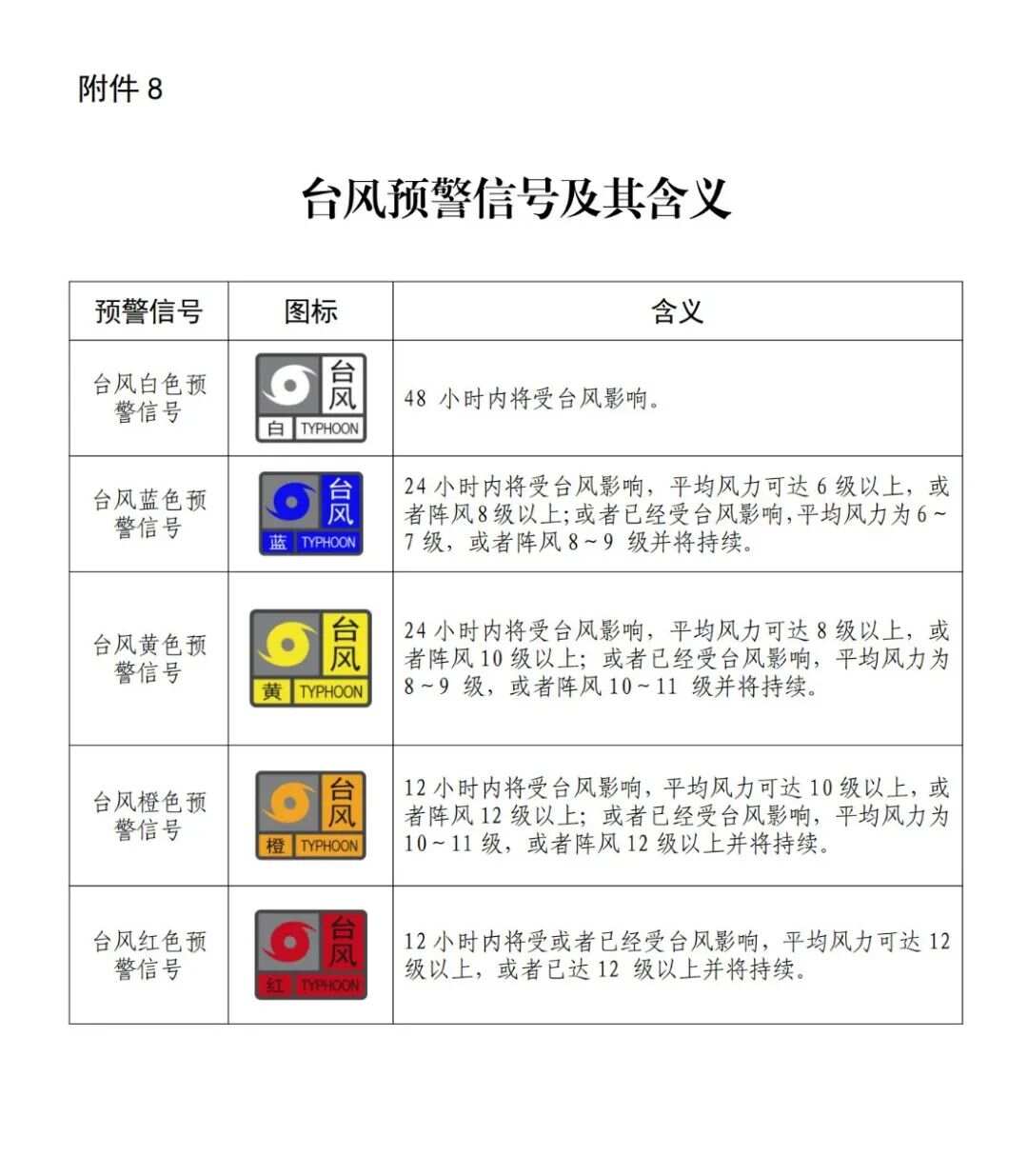 台风黄色预警等级详解，预警信号与应对措施指南