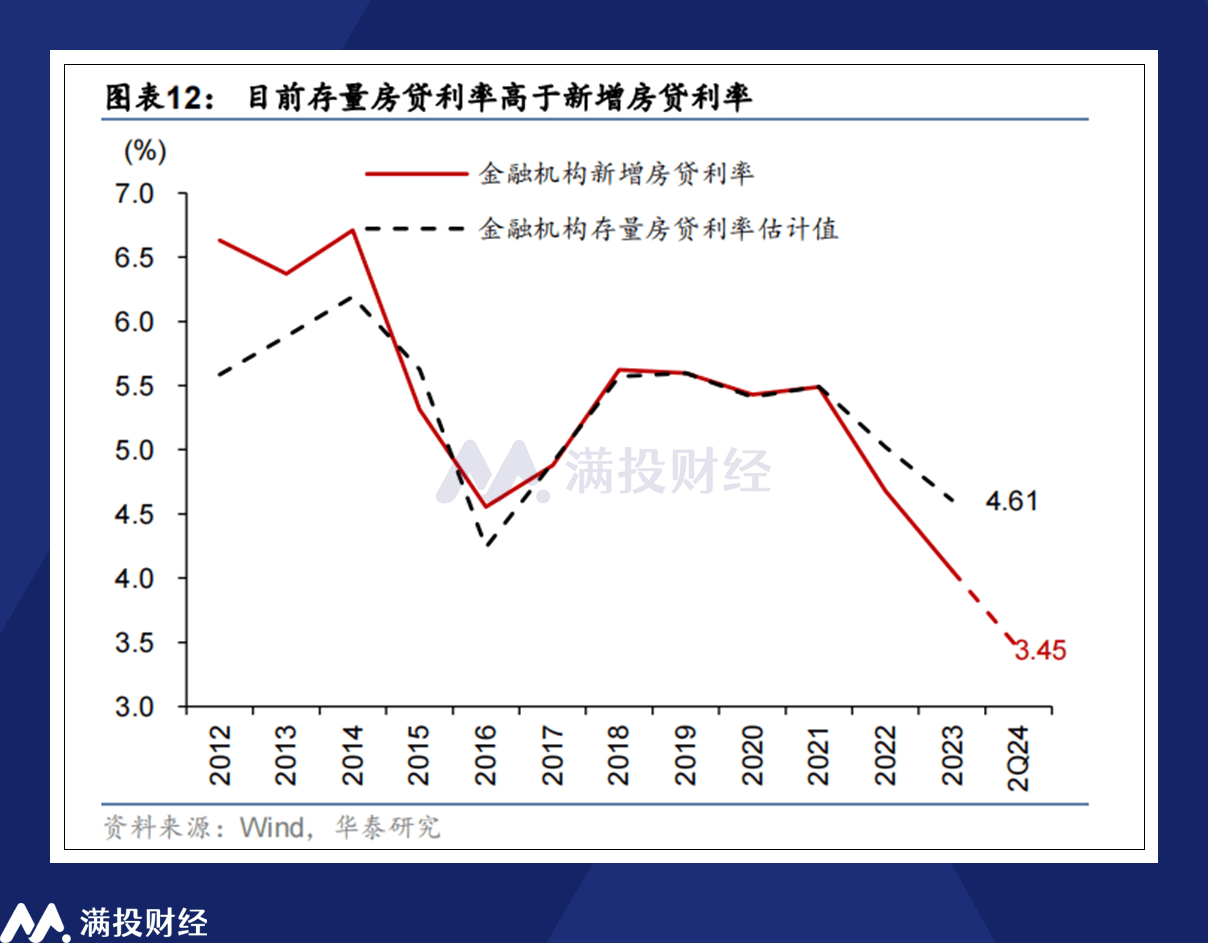 2023年房贷利率分析与优化策略探讨