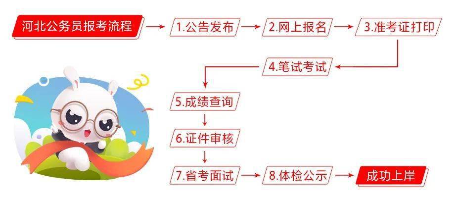 各省公务员考试网优化策略及高质量备考指南