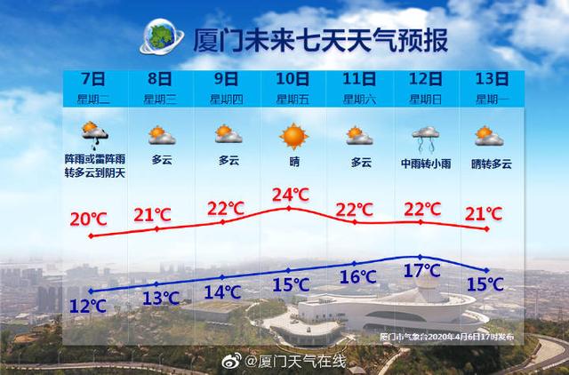 厦门未来15天天气预报，气象详解、旅游指南与问题解答