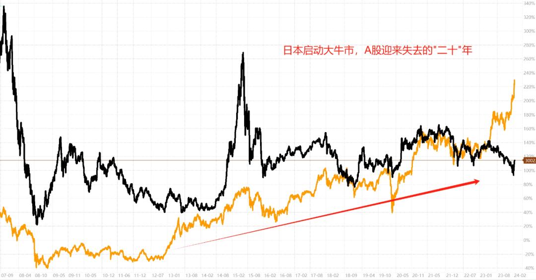 上证指数中的黑线与黄线解读指南