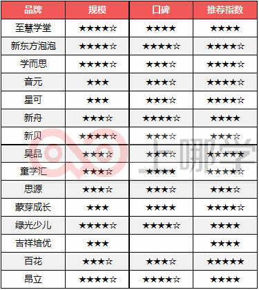 中国公务员培训机构排名榜单及深度解析