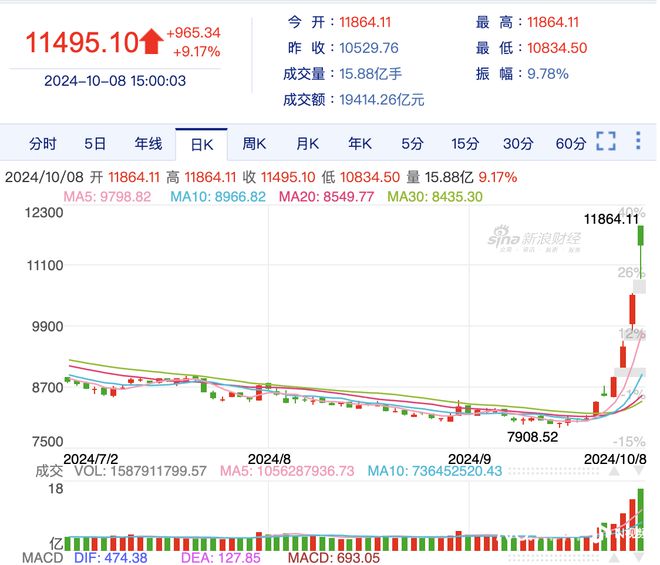 揭秘新浪财经上证指数，深度解读与未来展望趋势分析