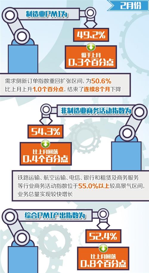 制造业PMI低于预期的挑战及优化策略