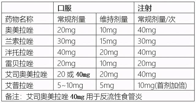 奥美拉唑阿斯利康说明书详解解析