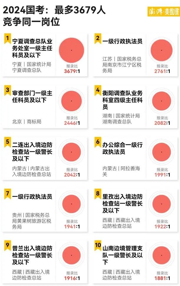 国家公务员局2024年国考职位表深度解读