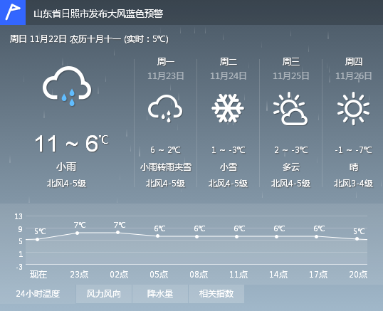 上海天气预报15天详解及当地天气查询指南