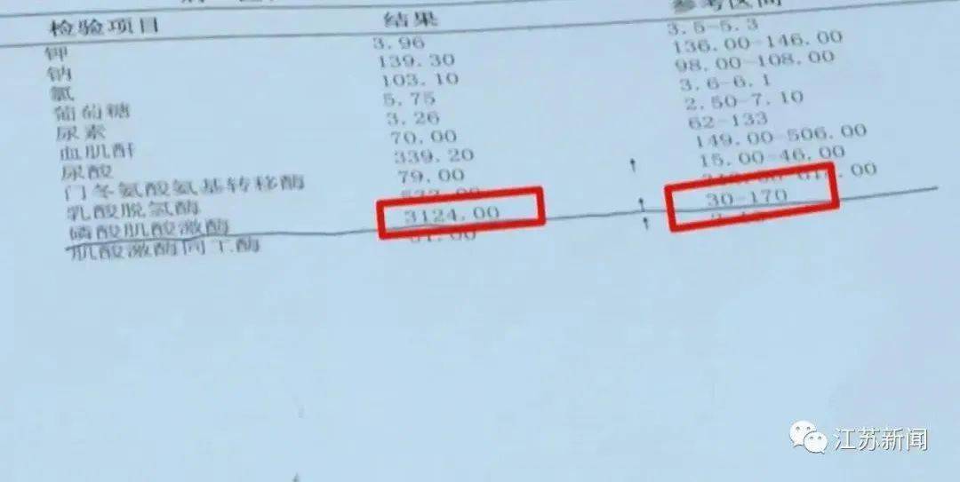 横纹肌溶解症诊断标准指南解析