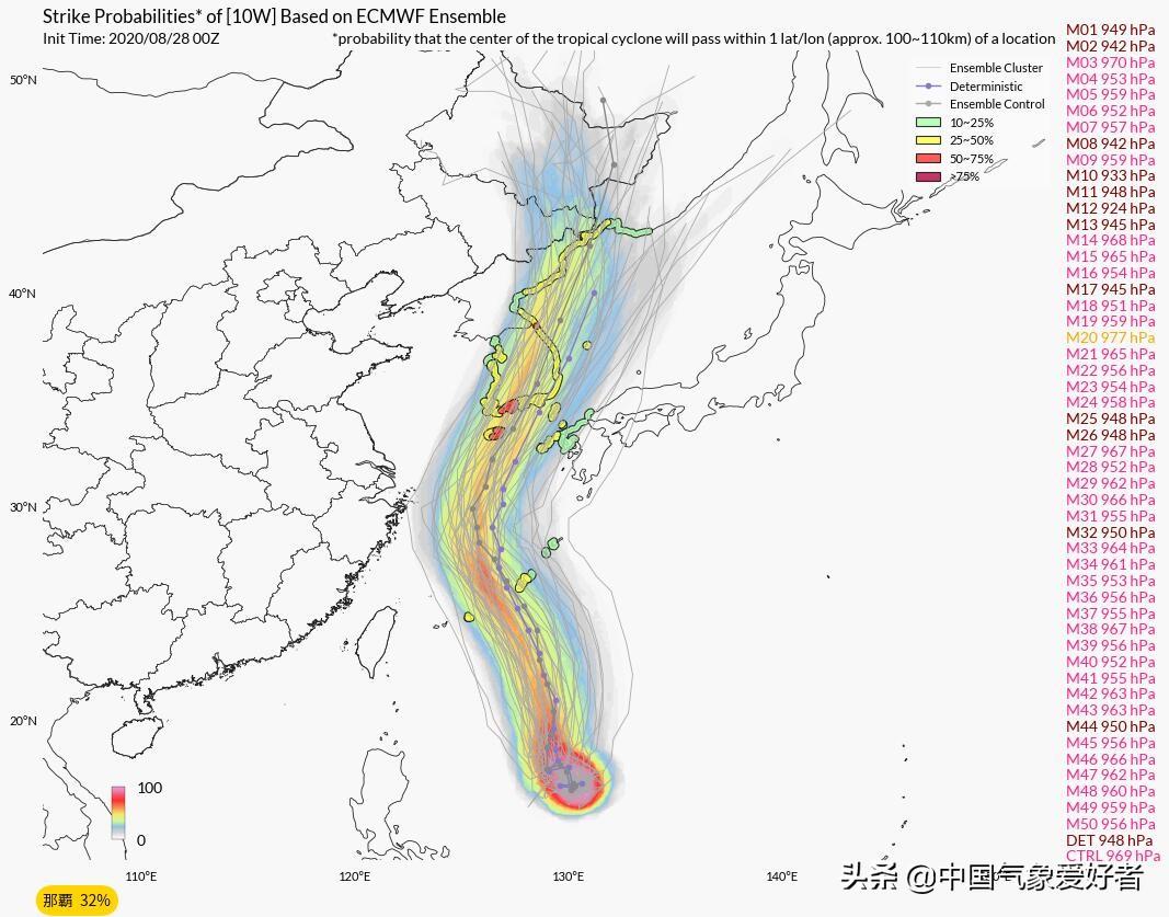 今年台风情况分析与预测