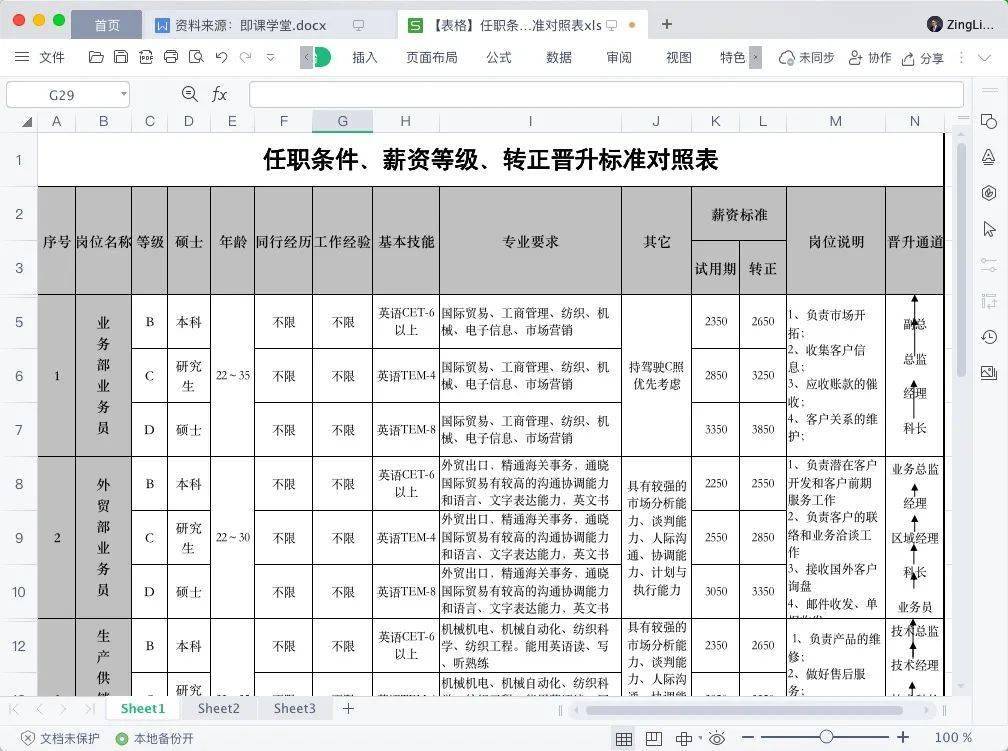 公务员二十七级职级对照表全面解析