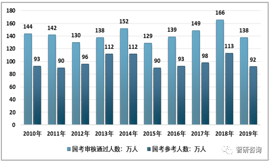 未来展望分析