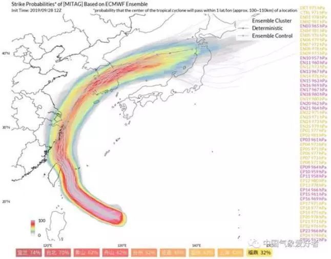 台风中的水循环环节深度探讨