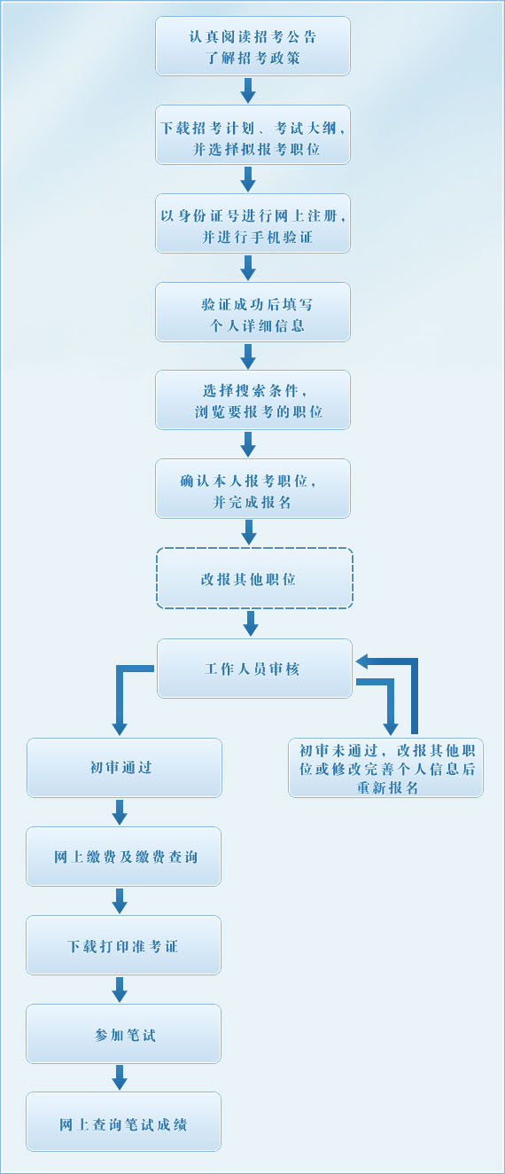 国家公务员局官网报名指南，开启公务员职业之路