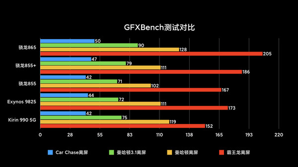 骁龙865与骁龙765对比，性能、优化及用户问题解答详解