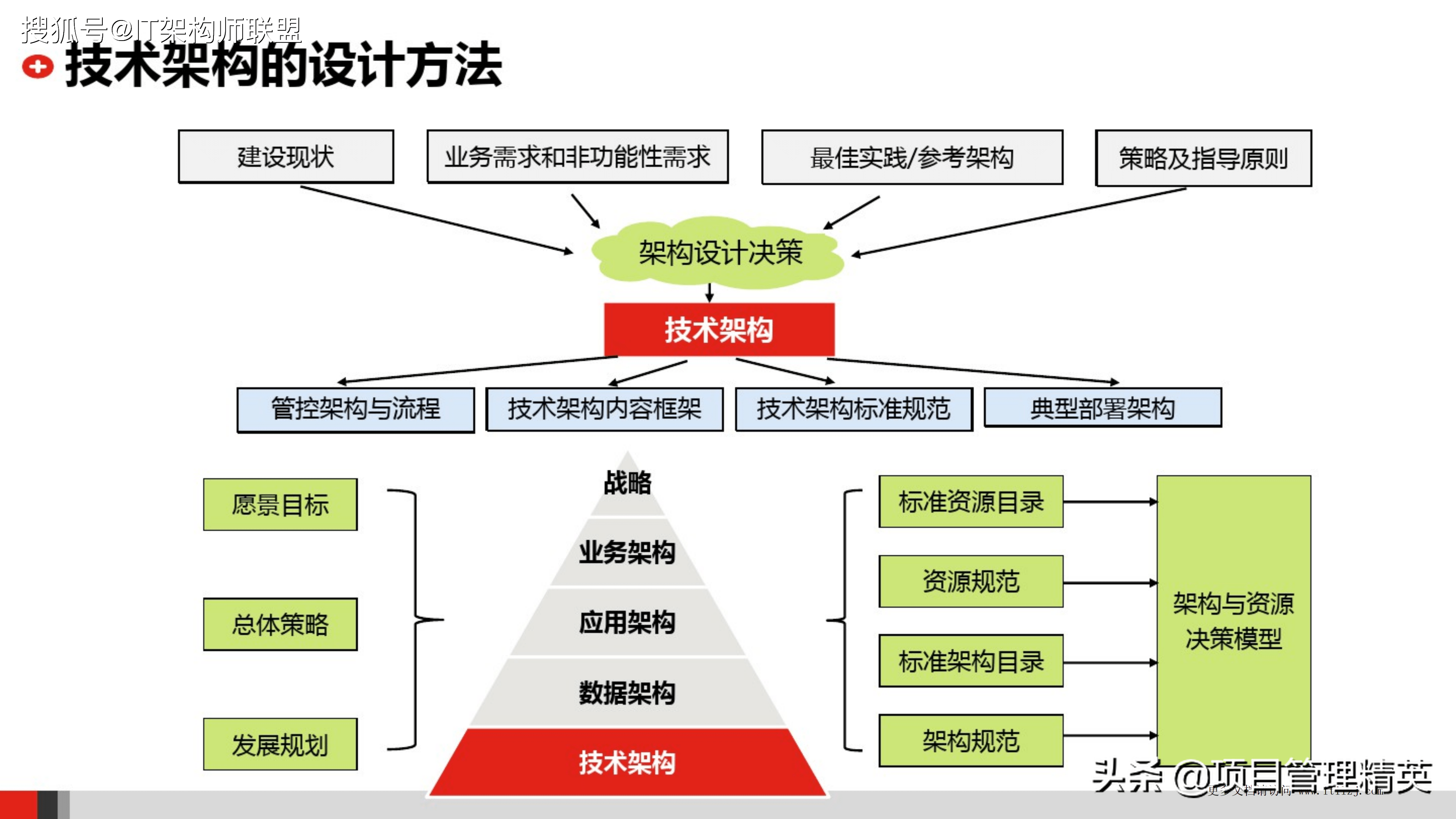 大气层的三层结构深度解析与优化策略