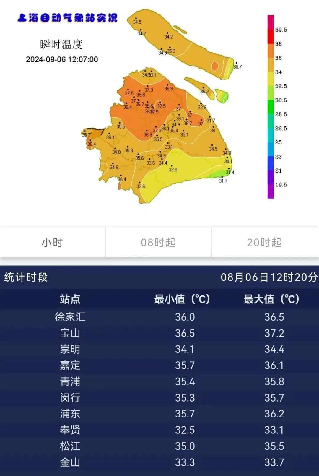 上海天气警报等级详解，如何应对多变天气状况的挑战