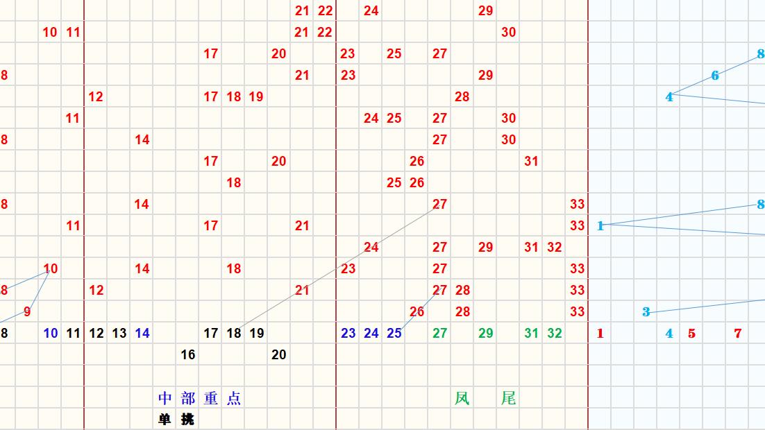 新浪双色球开奖号码走势图深度解析，揭秘规律，助力大奖之路！