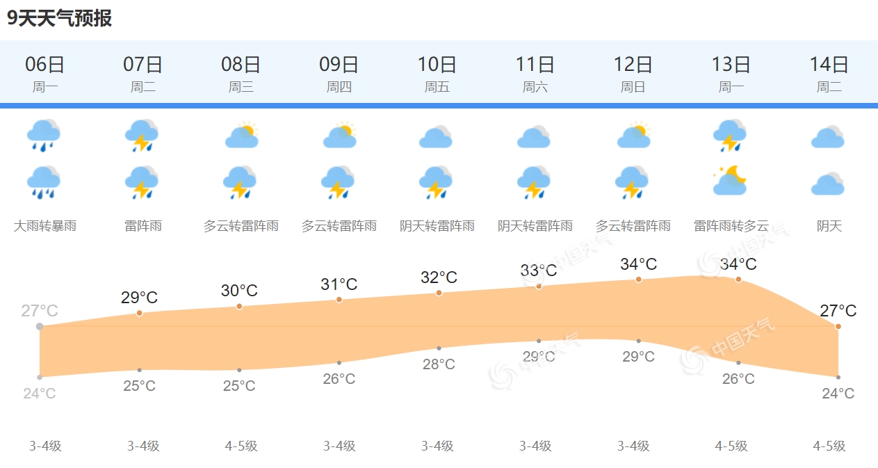 上海实时天气预报，精准掌握雨情，降雨时间一目了然