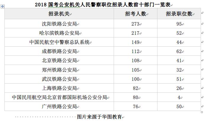 国家公务员考试职位表详解，2025年完整版指南