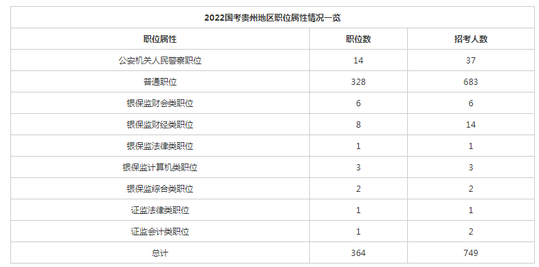 贵州国考岗位表详解与未来优化策略（2025版）