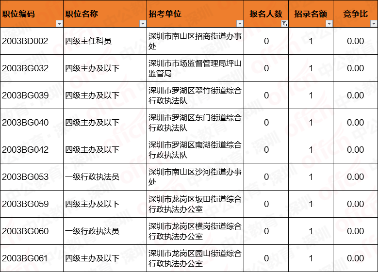 全面解析，如何查询自己可报考的公务员职位