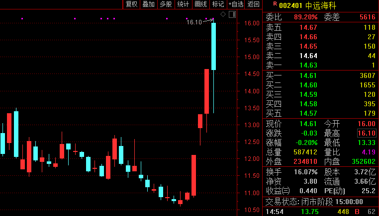 尾盘跳水后第二天低开应对策略与操作优化详解