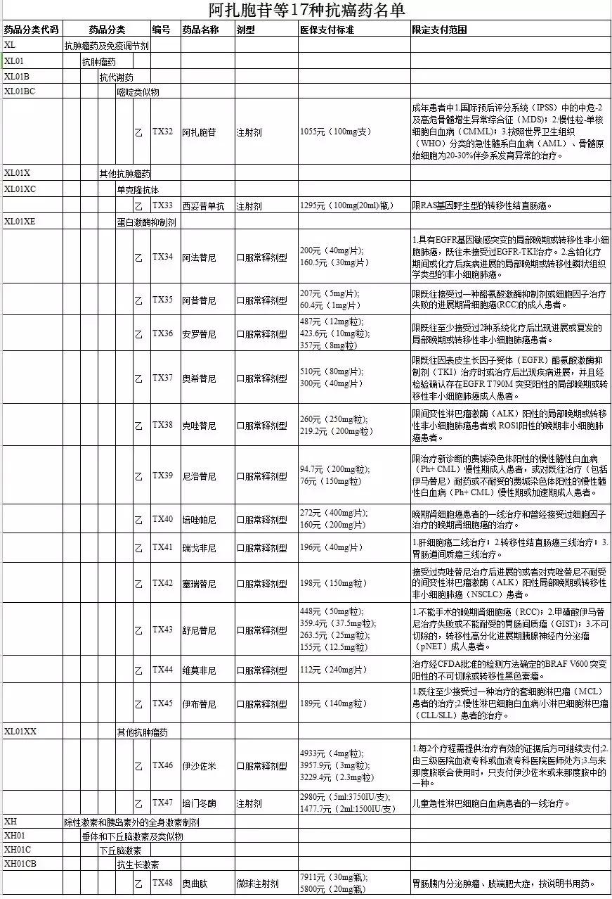 泰瑞沙医保后个人支付详解，个人承担费用揭秘