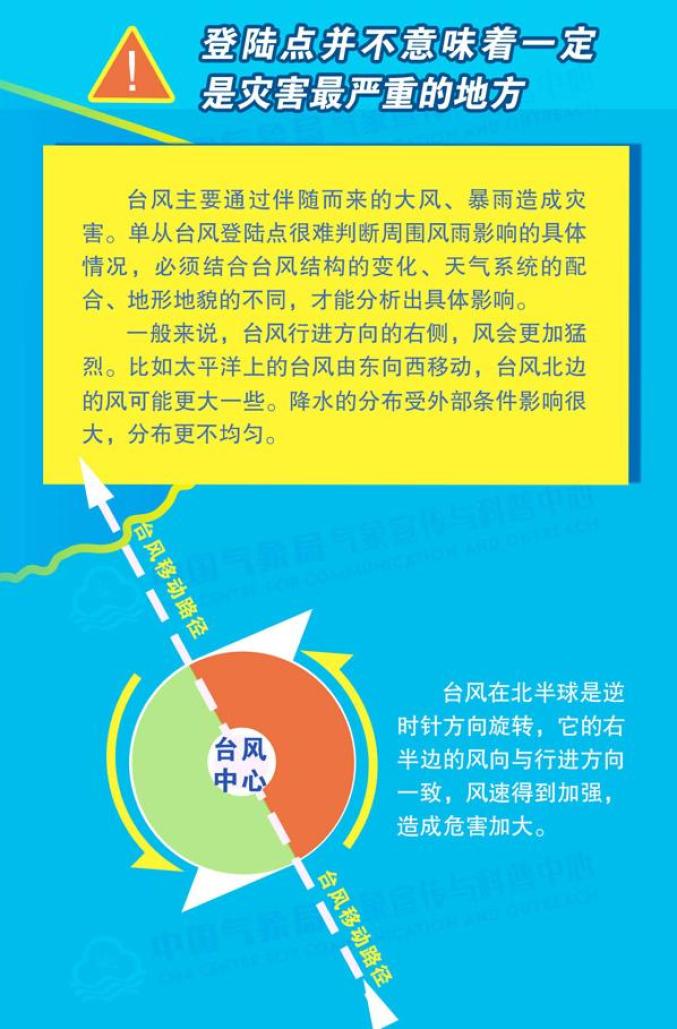 台风预警级别详解，如何应对不同等级的台风威胁