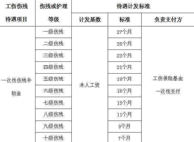 2023年九级伤残赔偿价格表详解与优化