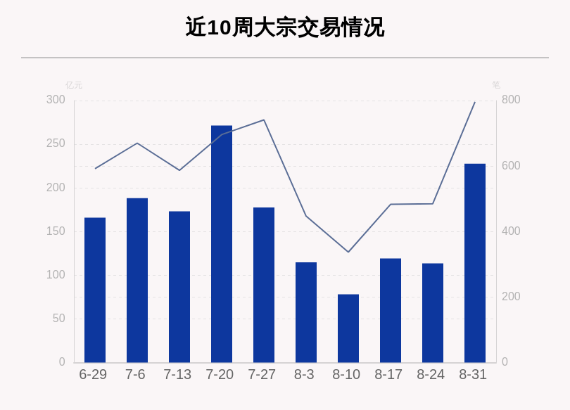 美的集团连续十天大宗交易深度剖析