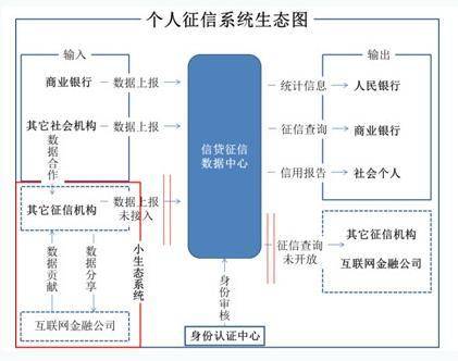 人民银行征信中心全面解读，深度了解征信系统工作机理与功能特点