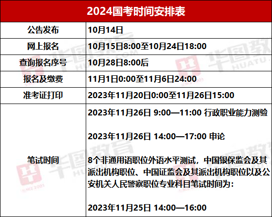 2024年国考报名指南，报名时间、流程与注意事项全面解析