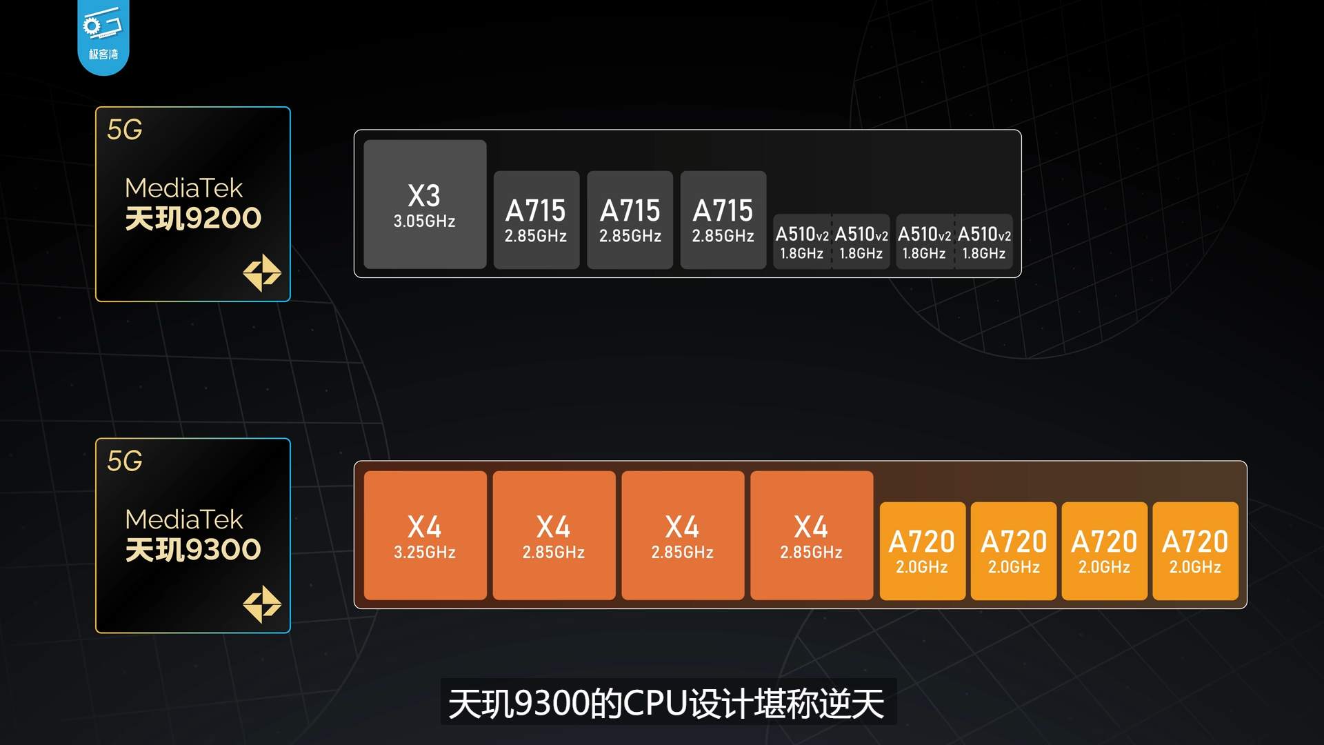 天玑9300性能争议背后，挑战与骂声一片的真相