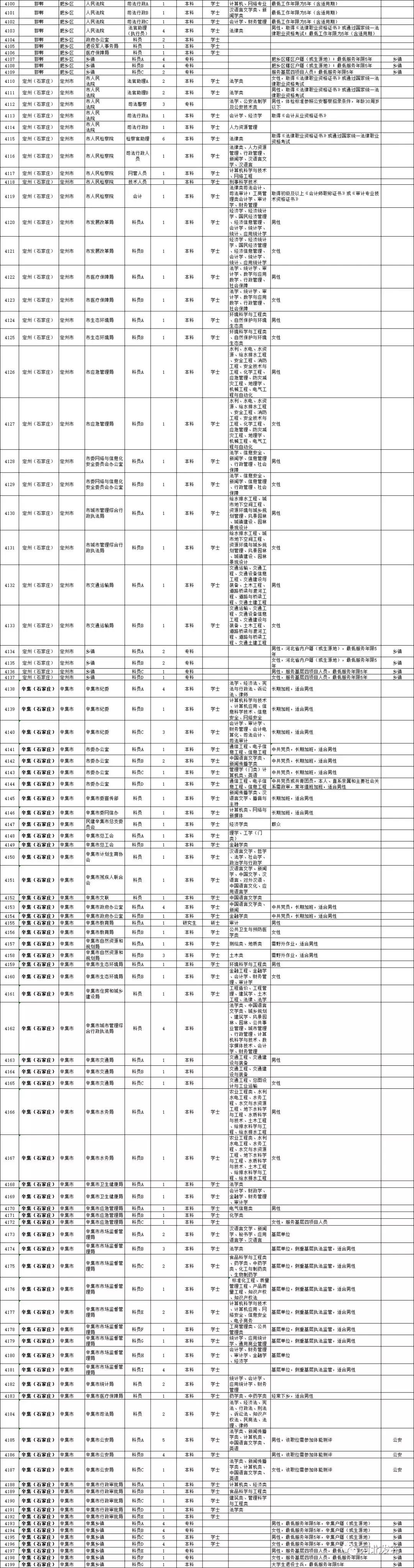 国家公务员官网职位表概览与策略优化指南 2025年职位分析