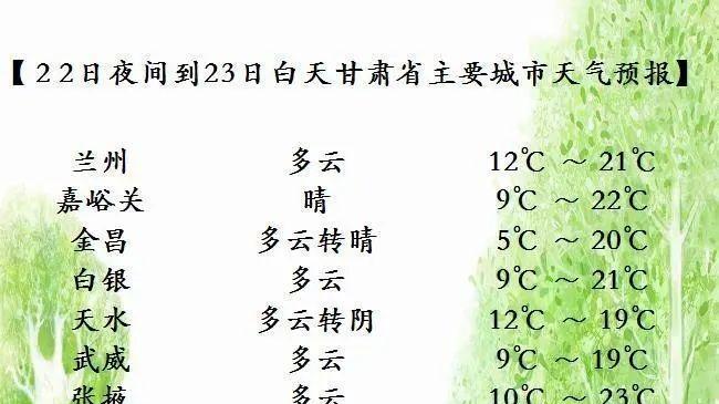 明天临夏天气预报与生活指南全攻略