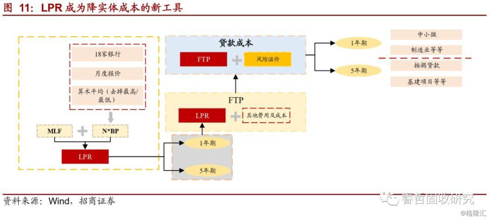 优化路径