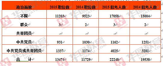 国家公务员考试网2025职位表详解与答疑大全