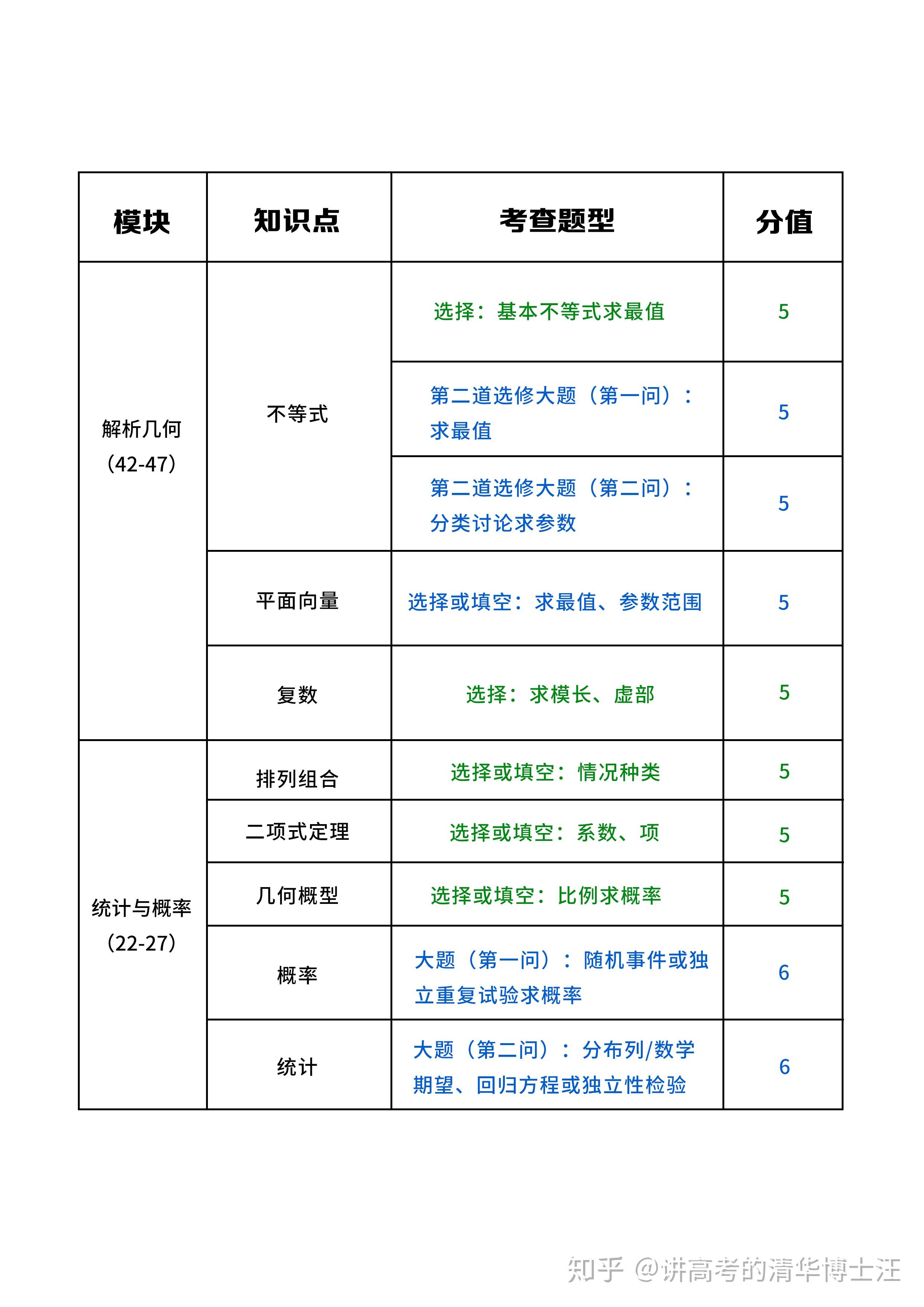 数学专业考公务员需谨慎，深度解析与未来规划建议