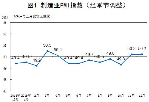 PMI指数