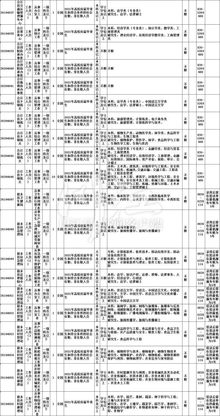 四川省公务员考试岗位表详解及未来趋势展望，2025年岗位分布分析报告