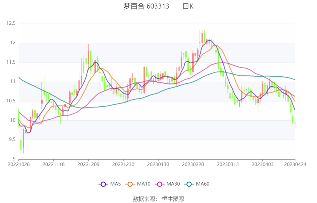 深度解析梦百合会前景与风险，退市疑虑探讨