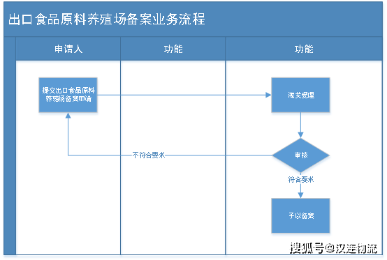 国考报名官网指南