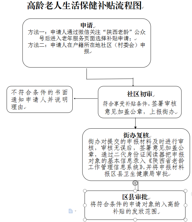 广东65岁高龄补贴申领指南及常见问题解答