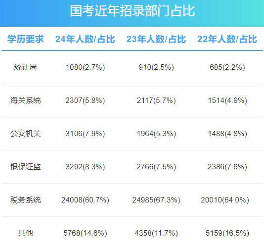 最新发布，2025国考职位一览表深度解读与优化建议