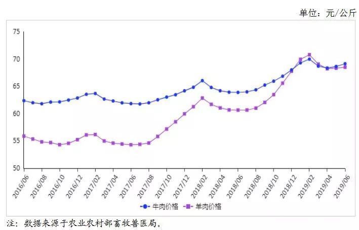 LPR最新报价