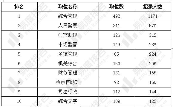 公务员招考职位查询指南，全面解读如何查看公务员职位选择