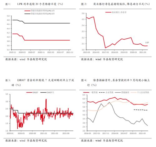 LPR优化深度解析，提升贷款市场报价利率效益的策略与技巧探讨