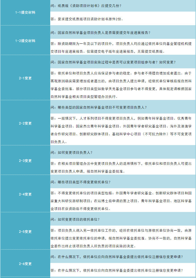 国家公务员局官网优化与常见问题解答手册