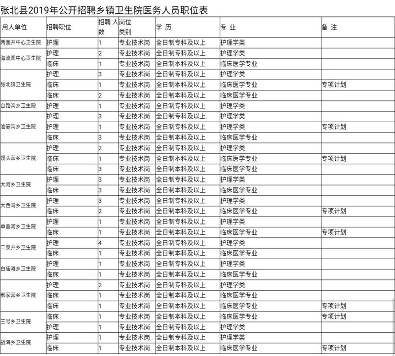 公务员岗位概览